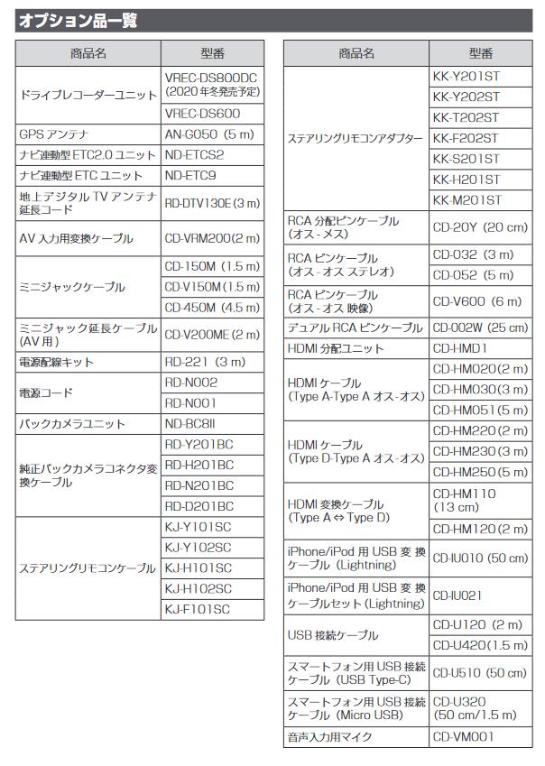 ナビのメインハーネスが無い カロッツェリア編 碧電装